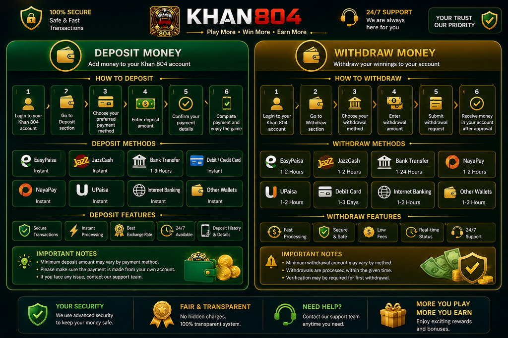 Deposit and Withdrawal